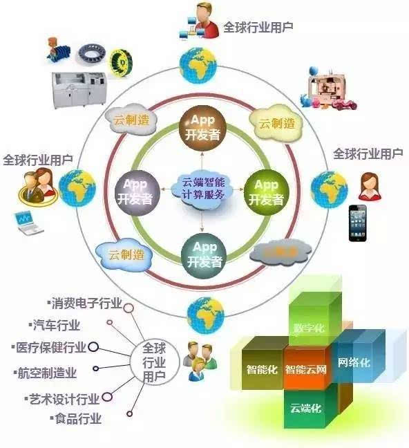 2016中國智能制造十大變革趨勢