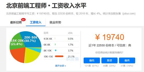 政策紅利賦能，職業(yè)技能補貼催生熱門賽道 網(wǎng)站與APP開發(fā)及技術(shù)服務(wù)引領(lǐng)就業(yè)新風(fēng)向