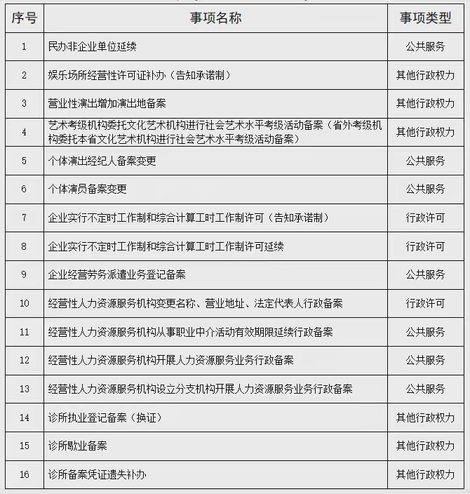 立等可??！?？邶埲A區新推出16個秒批秒辦服務事項 文化經紀人服務再提速